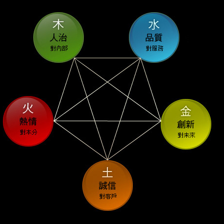 模型翻模 模型公司